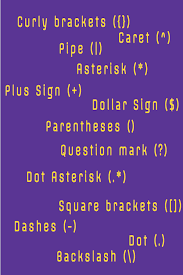 Regex Basics Regular Expression Basic Web Programming