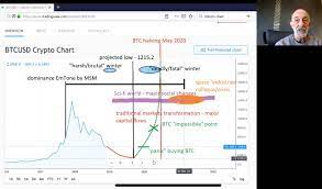 Today we talk about the tough time clif has had overcoming cancer, internet censorship and cancelling the web bot, what to expect from bitcoin and the crypto space, and the covert alien invasion/hybridization that we're currently falling prey to. Clif High Timeline For Sci Fi World Btc