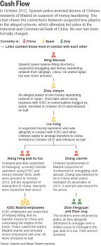 How Chinas Biggest Bank Became Ensnared In A Money