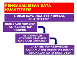 Metode penelitian kuantitatif menggunakan data numerik dan menekankan proses penelitian tujuan dari penelitian kuantitatif adalah untuk menentukan hubungan antar variabel dalam sebuah populasi. Nota 3 Mengenal Pasti Masalah Kajian Konsep Utama