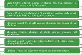 In organic production, farmers choose not to use some of the convenient chemical tools available to other farmers. Implementation And Adoption Of Integrated Pest Management Approaches In Latin America Challenges And Potential Intechopen