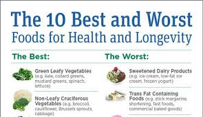 Joel Fuhrman Micronutrients Food List Hrf