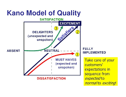 Pin On Service Design Nps