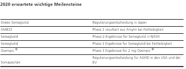 Novo nordisk rapporterede et regnskab for 2. Volkskrankheit Diabetes Ein Multimilliardengeschaft Mit Dieser Aktie Konnen Anleger Profitieren