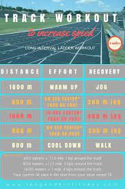 So 6 miles would require average one mile swim times by skill level based on the speed of olympic swimmers, the fastest time for swimming one mile is around 16 minutes. Interval Track Workout To Increase Speed Lea Genders Fitness