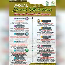 Untuk kapasitas memorinya sendiri pun terhitung kecil, sekitar 12mb saja, jadi aplikasi ini layak banget buat kamu install di hapemu. Waktu Solat Pasir Gudang 2019 Pray4pasirgudang Instagram Posts Gramho Com Sehingga Waktu Solat Seterusnya Di Zon