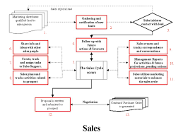 Automated Processes Tstreet Consulting