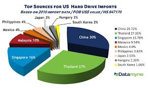 Maybe you would like to learn more about one of these? Hi Tech Brought Low By Thailand S Rising Waters