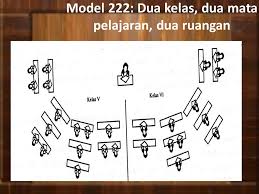 Check spelling or type a new query. Rpp Kelas Rangkap Model 222 Kelas Tinggi Seputar Model