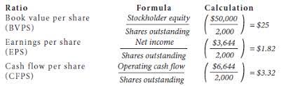 For example, if there are 100,000,000 shares of xyz limited and each share is trading at $5 per share, then the total market value or market capitalization of the company is $500,000,000/ Formulas For Book Value Per Share Bvps Earnings Per Share Eps And Cash Flow Per Share Cfps Cash Flow Stock Market Stock Market Investing