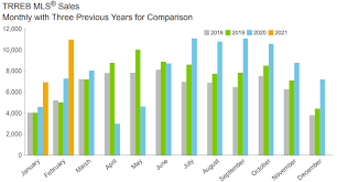 The cost of living in canada in 2021 will be affected by the pandemic. Housing Market Forecast For 2021 Everything Mortgages