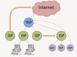 Perusahaan yang menyediakan jasa internet adalah is the title of these youtube videos.video perusahaan yang menyediakan jasa internet adalah01. Pengertian Isp Beserta Contoh Isp Serta Peran Isp Planet It