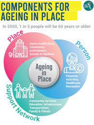 Highest city populations in malaysia. Freedom For Asean S Ageing Population The Asean Post