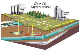 Carbon capture, use, and storage technologies can capture more than 90 percent of carbon dioxide (co2) emissions from power plants and industrial facilities. New Carbon Capture Technology Petrominer