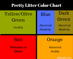 Pretty Litter Colors Pretty Litter Litter Color Meanings