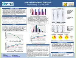 Pdf Source Plasma Donors A Snapshot