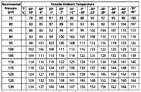 Tire Pressure Chart Best Picture Of Chart Anyimage Org