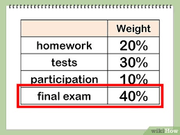 Then multiply the result by 100 to get the final grade expressed as a percentage. 7 Ways To Calculate Your Grade Wikihow