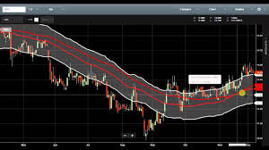 How Technical Analysis Will Help You Buy A Stock Wisely In Col Financial Pse