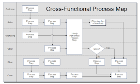 Cross Functional Process Map Template