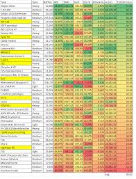 Data Tier Viii Premium Tank Statistics The Armored Patrol