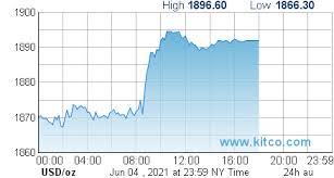 Search stock, fx pair, crypto, or commodity. Is Ii0hf2ap54m