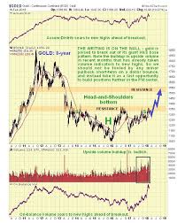 Simply A Matter Of Time When Gold Bull Goes On Rampage