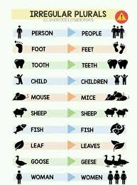 Aprende Ingles Sila Inglessila Twitter Learn English Vocabulary English Vocabulary English Phrases