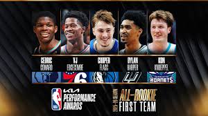 News source: NBA