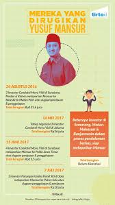 Maybe you would like to learn more about one of these? Upaya Para Korban Yusuf Mansur Mempidanakan Sang Dai Tirto Id