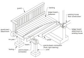 Prescriptive residential wood deck construction guide. 2