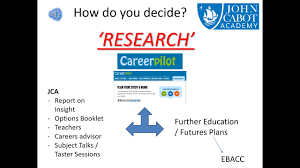 Ichabod is mentioned in the first book of samuel as the son of phinehas, a malicious priest at the biblical shrine of shiloh, who was born o. Year 9 Options Presentation 2021 22 Youtube