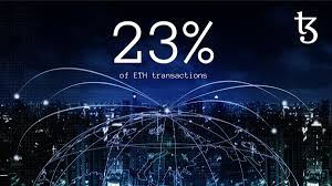 Ukraine language translation to english. Qb7c8jzojdyavm