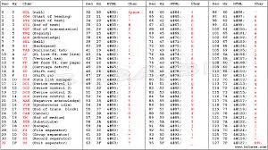 Ascii Table Ascii Character Codes Decimal Hex Chart