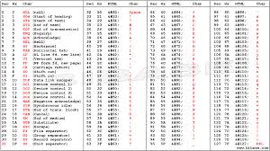 Ascii Table Cfarma2