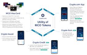 Want to buy with cryptocurrency in any shop? Crypto Com Review Can You Trust Crypto Com
