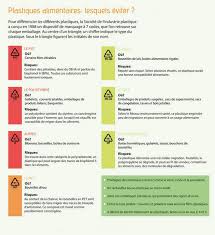 Newsmag Minceur Detox Perdre Du Poids Regime Beaute Sante Plastique Alimentaire Sante La Sante Dans L Assiette