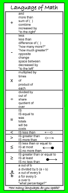 Language Of Math Poster Math Words Math Methods Math Poster
