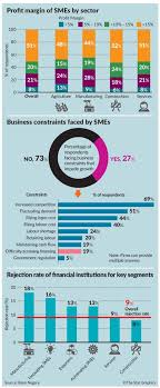 Enhance your capacity, capability and performance to be a globally competitive sme. Understanding Sme Financing In Malaysia Midec