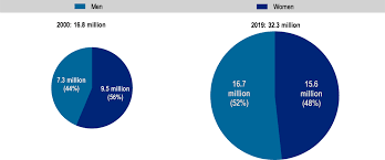 Review other causes of death by clicking the links below or choose the. Diabetes Prevalence Health At A Glance Europe 2020 State Of Health In The Eu Cycle Oecd Ilibrary
