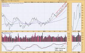 Equal Weight Utilities Etf Ryu Hits All Time Closing High