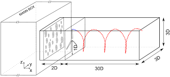 Jun 11, 2021 · jane turton, all3media ceo, said: Vortex Simulations Of Wind Turbines Operating In Atmospheric Conditions Using A Prescribed Velocity Vorticity Boundary Layer Model Ramos Garcia 2018 Wind Energy Wiley Online Library