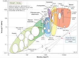 Materials Used In Automotive Manufacture And Material