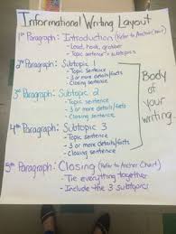 informational writing research writing writers workshop