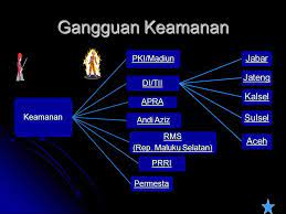 Dec 02, 2010 · gangguan keamanan pada masa demokrasi liberal dan perjuangan terhadap ancaman desintegrasi bangsa a. Masa Demokrasi Liberal Ppt Download