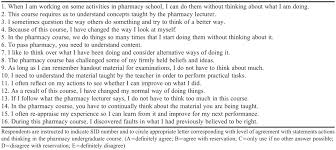 A reflection statement requires students to discuss the process of producing the associated. A Model For Assessing Reflective Practices In Pharmacy Education Abstract Europe Pmc