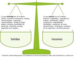 Equidad png cliparts, all these png images has no background, free & unlimited downloads. Teoria De La Equidad Motivacion Y Desmotivacion