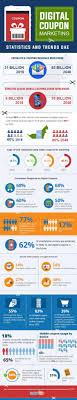 Digital Coupon Marketing Statistics Uae Infographic Digital Coupons Marketing Statistics Marketing