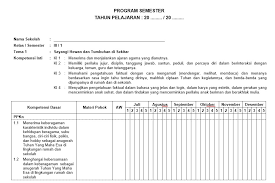 Perlu diketahui kkm merupakan kriteria paling rendah atau minimal untuk menyatakan siswa mencapai ketuntasan. Silabus Prota Promes Dan Kkm Kelas 3 Kurikulum 2013 Revisi 2018 Kurikulum 2013