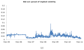 Found a stock that you love but you don't want to pay hundreds or even thousands for a single share? Sustainability Free Full Text Predictability Of Otc Option Volatility For Future Stock Volatility Html